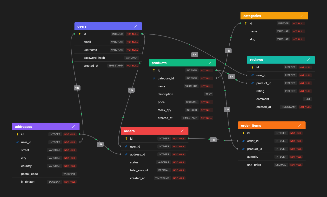 Animated Relationship Flow — Dark Mode