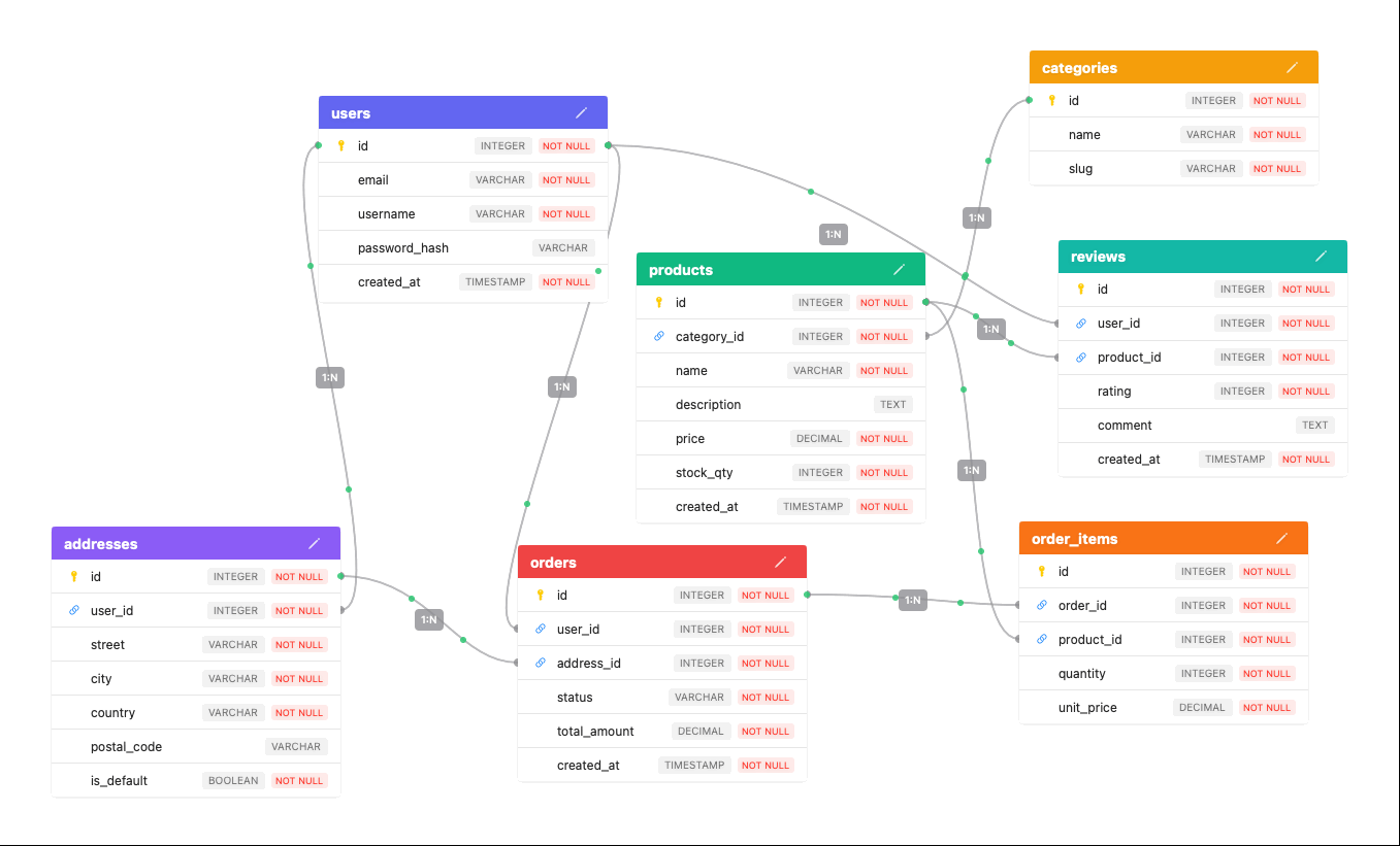 Animated Relationship Flow
